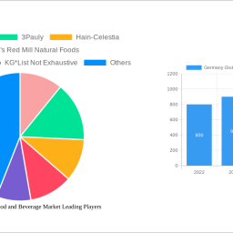 germany-gluten-free-food-and-beverage-market-insightful-analysis-trends-competitor-dynamics-and-opportunities-2025-2033