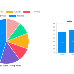curling-irons-market-charting-growth-trajectories-analysis-and-forecasts-2025-2033