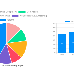 fish-breeding-tank-market-strategic-insights-analysis-2025-and-forecasts-2033