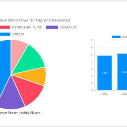 small-hydropower-market-is-set-to-reach-xx-usd-billion-by-2033-growing-at-a-cagr-of-xxx