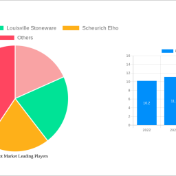 flower-pot-market-strategic-roadmap-analysis-and-forecasts-2025-2033