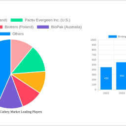 biodegradable-cutlery-market-unlocking-growth-opportunities-analysis-and-forecast-2025-2033