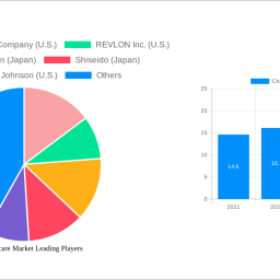 china-skincare-market-unlocking-growth-potential-analysis-and-forecasts-2025-2033
