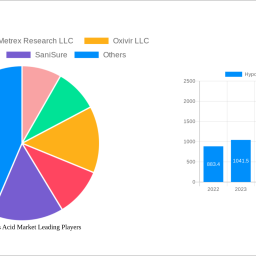 hypochlorous-acid-market-charting-growth-trajectories-analysis-and-forecasts-2025-2033