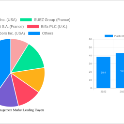 plastic-waste-management-market-navigating-dynamics-comprehensive-analysis-and-forecasts-2025-2033