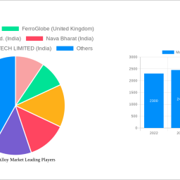 manganese-alloy-market-2025-2033-analysis-trends-competitor-dynamics-and-growth-opportunities