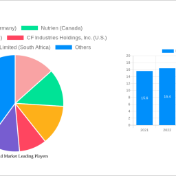 nitric-acid-market-report-probes-the-2373-usd-billion-size-share-growth-report-and-future-analysis-by-2033