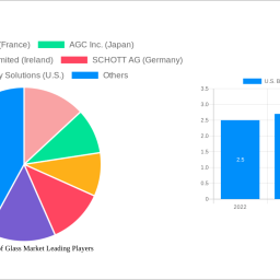 us-bulletproof-glass-market-charting-growth-trajectories-analysis-and-forecasts-2025-2033