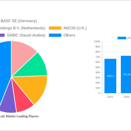 petrochemicals-market-unlocking-growth-opportunities-analysis-and-forecast-2025-2033