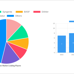 plum-sloe-market-2025-2033-trends-unveiling-growth-opportunities-and-competitor-dynamics