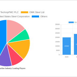 oil-and-gas-pipeline-industry-unlocking-growth-opportunities-analysis-and-forecast-2025-2033