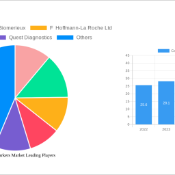 cancer-biomarkers-market-2025-2033-overview-trends-competitor-dynamics-and-opportunities