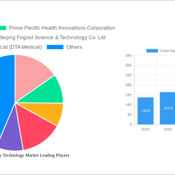 colon-hydro-therapy-technology-market-to-grow-at-420-cagr-market-size-analysis-and-forecasts-2025-2033