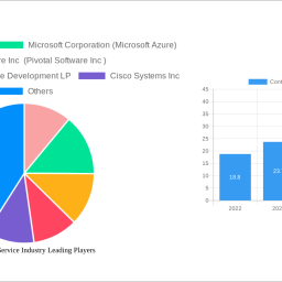 container-as-a-service-industry-is-set-to-reach-xx-million-by-2033-growing-at-a-cagr-of-3500
