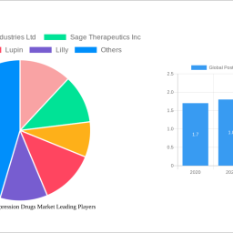 global-postpartum-depression-drugs-market-future-proof-strategies-trends-competitor-dynamics-and-opportunities-2025-2033
