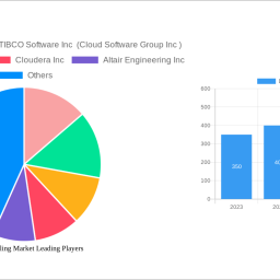 data-wrangling-market-unlocking-growth-opportunities-analysis-and-forecast-2025-2033