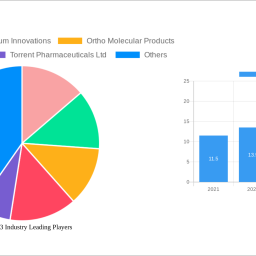 vitamin-d3-industry-2025-2033-analysis-trends-competitor-dynamics-and-growth-opportunities
