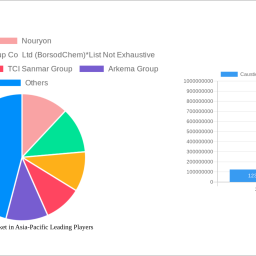 caustic-soda-market-in-asia-pacific-unlocking-growth-opportunities-analysis-and-forecast-2025-2033