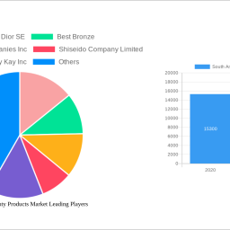 south-america-beauty-products-market-strategic-roadmap-analysis-and-forecasts-2025-2033