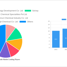 polyacrylamide-market-strategic-insights-for-2025-and-forecasts-to-2033-market-trends
