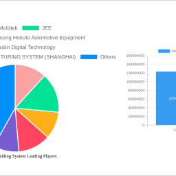 opportunities-in-emerging-smart-biw-welding-system-industry-markets
