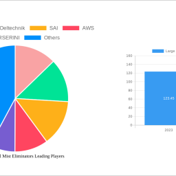 large-capacity-oil-mist-eliminators-consumer-behavior-dynamics-key-trends-2025-2033