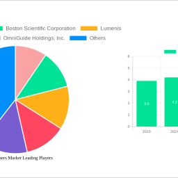 urology-lasers-market-2025-to-grow-at-60-cagr-with-11-billion-market-size-analysis-and-forecasts-2033