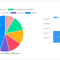 structural-adhesives-industry-2025-2033-trends-and-competitor-dynamics-unlocking-growth-opportunities