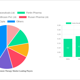 india-nicotine-replacement-therapy-market-future-proof-strategies-trends-competitor-dynamics-and-opportunities-2025-2033