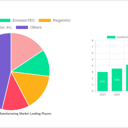 healthcare-additive-manufacturing-market-unlocking-growth-opportunities-analysis-and-forecast-2025-2033