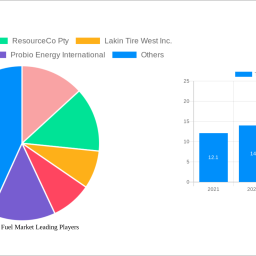 tire-derived-fuel-market-2025-to-grow-at-491-cagr-with-xx-gwh-market-size-analysis-and-forecasts-2033
