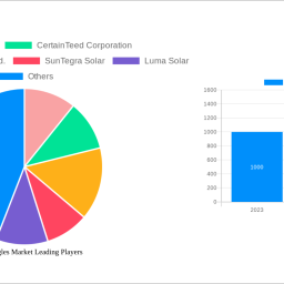 solar-shingles-market-2025-to-grow-at-491-cagr-with-xx-gwh-market-size-analysis-and-forecasts-2033
