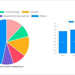 drilling-stabilizers-market-unlocking-growth-potential-analysis-and-forecasts-2025-2033