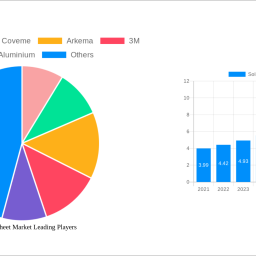 solar-backsheet-market-2025-to-grow-at-54-cagr-with-xx-usd-billion-market-size-analysis-and-forecasts-2033