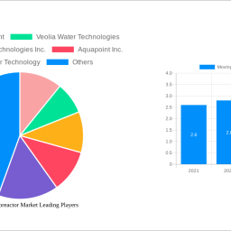 moving-bed-bioreactor-market-2025-to-grow-at-54-cagr-with-xx-usd-billion-market-size-analysis-and-forecasts-2033