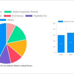 inspection-robotics-in-oil-gas-industry-market-analysis-report-2025-market-to-grow-by-a-cagr-of-54-to-2033-driven-by-govern