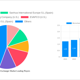microchannel-heat-exchanger-market-strategic-roadmap-analysis-and-forecasts-2025-2033