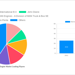 marine-diesel-engine-market-navigating-dynamics-comprehensive-analysis-and-forecasts-2025-2033