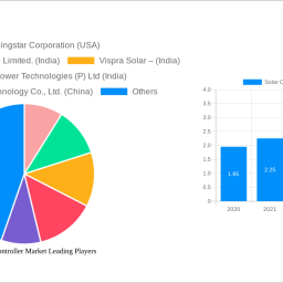 solar-charge-controller-market-analysis-report-2025-market-to-grow-by-a-cagr-of-54-to-2033-driven-by-government-incentives-p