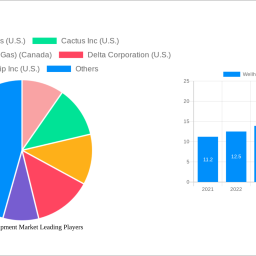 wellhead-equipment-market-soars-to-xx-usd-billion-witnessing-a-cagr-of-54-during-the-forecast-period-2025-2033