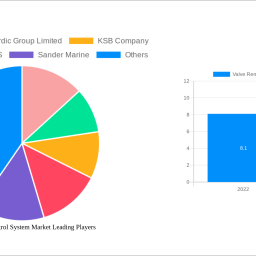 valve-remote-control-system-market-analysis-2025-and-forecasts-2033-unveiling-growth-opportunities