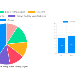 absorbent-glass-mat-battery-market-charting-growth-trajectories-analysis-and-forecasts-2025-2033