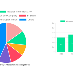 microneedle-drug-delivery-systems-market-analysis-report-2025-market-to-grow-by-a-cagr-of-74-to-2033-driven-by-government-inc