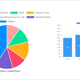 nickel-industry-2025-2033-market-analysis-trends-dynamics-and-growth-opportunities