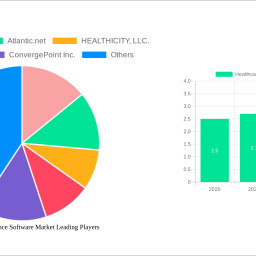 healthcare-compliance-software-market-navigating-dynamics-comprehensive-analysis-and-forecasts-2025-2033