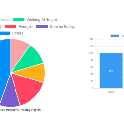 understanding-growth-challenges-in-train-maintenance-platforms-market-2025-2033
