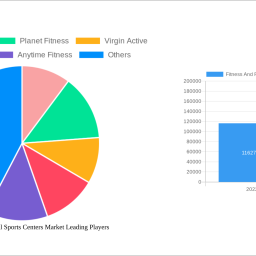 fitness-and-recreational-sports-centers-market-navigating-dynamics-comprehensive-analysis-and-forecasts-2025-2033
