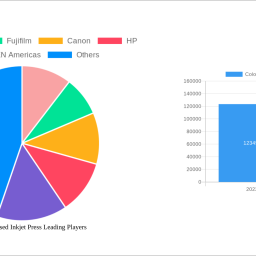 color-water-based-inkjet-press-growth-projections-trends-to-watch