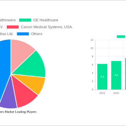 pet-scanners-market-is-set-to-reach-204-billion-by-2033-growing-at-a-cagr-of-54