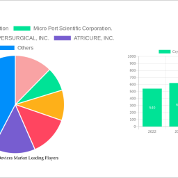 cryoablation-devices-market-report-probes-the-42205-million-size-share-growth-report-and-future-analysis-by-2033